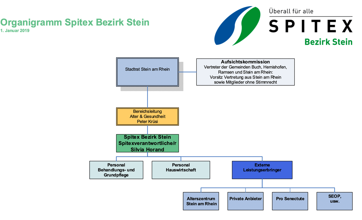 Spitex Bezirk Stein Team